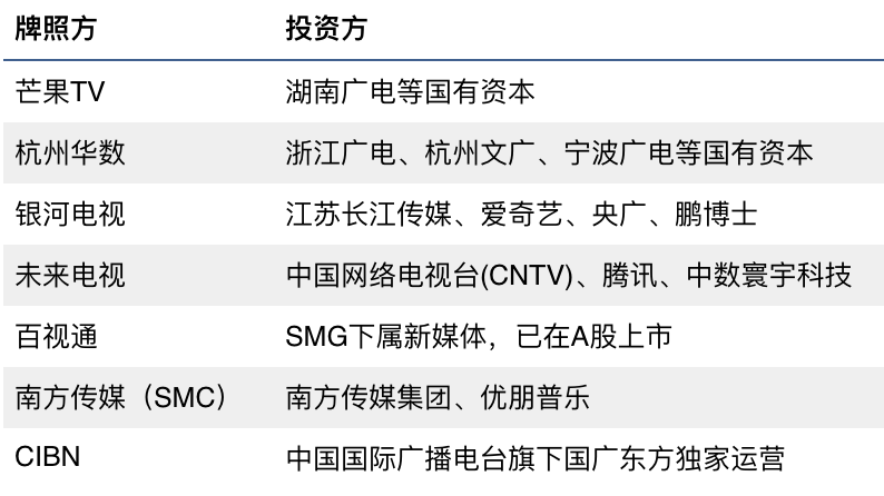 互联网电视牌照机构有哪些？-图2