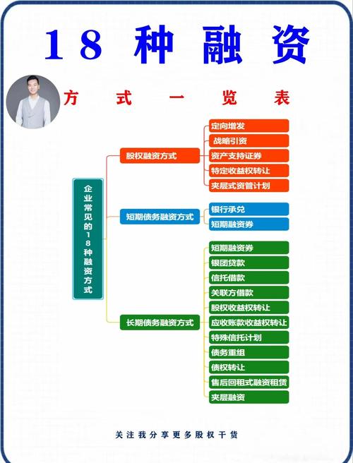 互联网融资具体包含哪些内容?-图1 互联网融资具体包含哪些内容?-图1