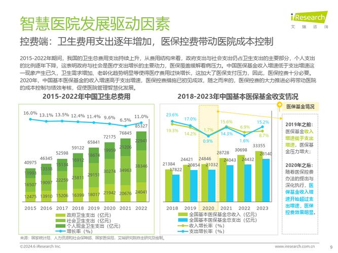 中国互联网医疗发展现状如何?未来趋势怎样?-图2 中国互联网医疗发展现状如何?未来趋势怎样?-图2