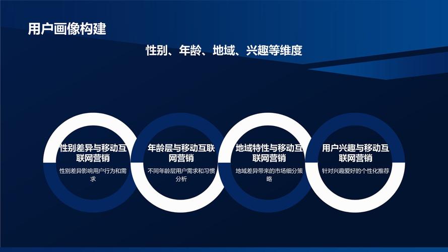 移动互联网PPT核心要点有哪些？-图2