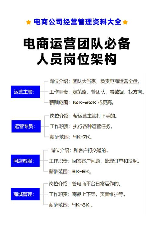 互联网公司运营部核心职责是什么？-图2