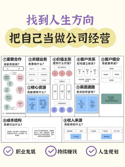 互联网公司运营部核心职责是什么？-图3