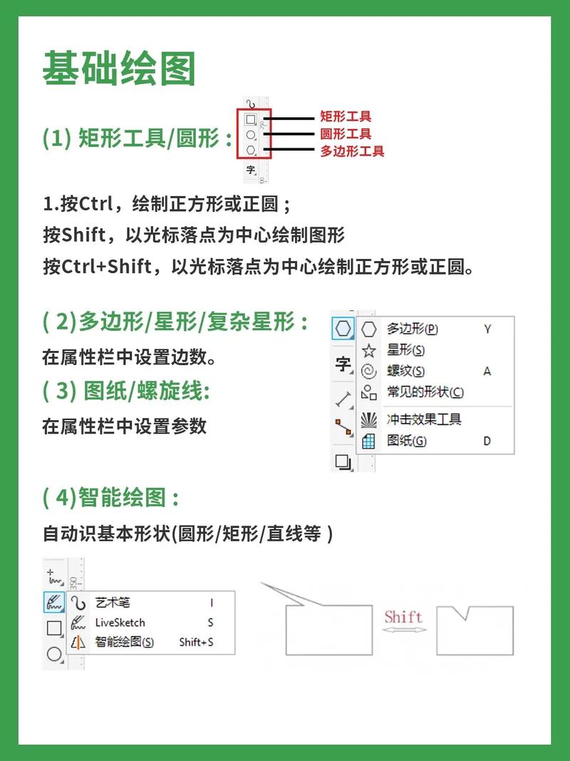CorelDRAW X4教程图片怎么用？-图2