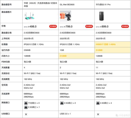 无线路由器品牌质量排名哪家强?-图1 无线路由器品牌质量排名哪家强?-图1