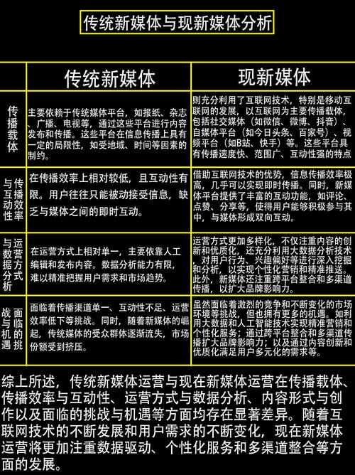 互联网如何冲击传统媒体?-图1 互联网如何冲击传统媒体?-图1