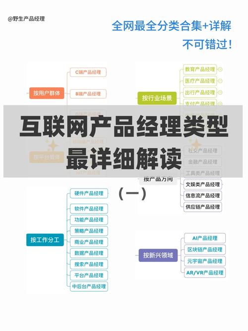 互联网产品经理的核心要求有哪些?-图2 互联网产品经理的核心要求有哪些?-图2