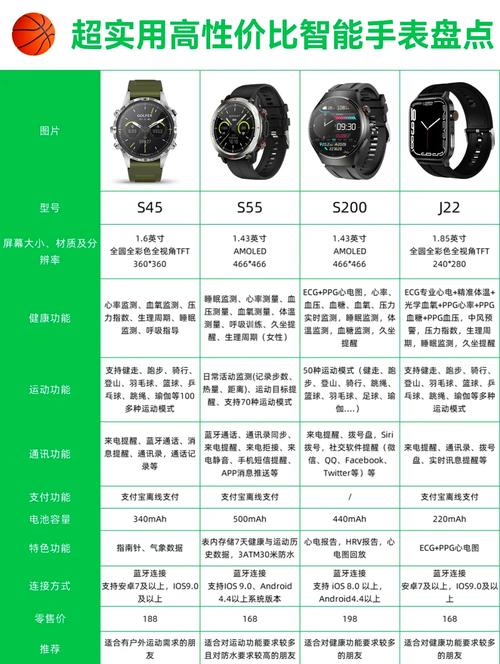 国产智能手表品牌,哪个更值得买?-图1 国产智能手表品牌,哪个更值得买?-图1