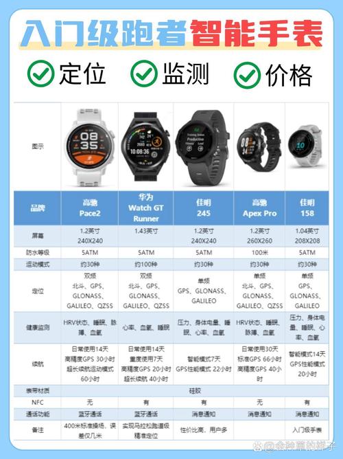 国产智能手表品牌,哪个更值得买?-图2 国产智能手表品牌,哪个更值得买?-图2