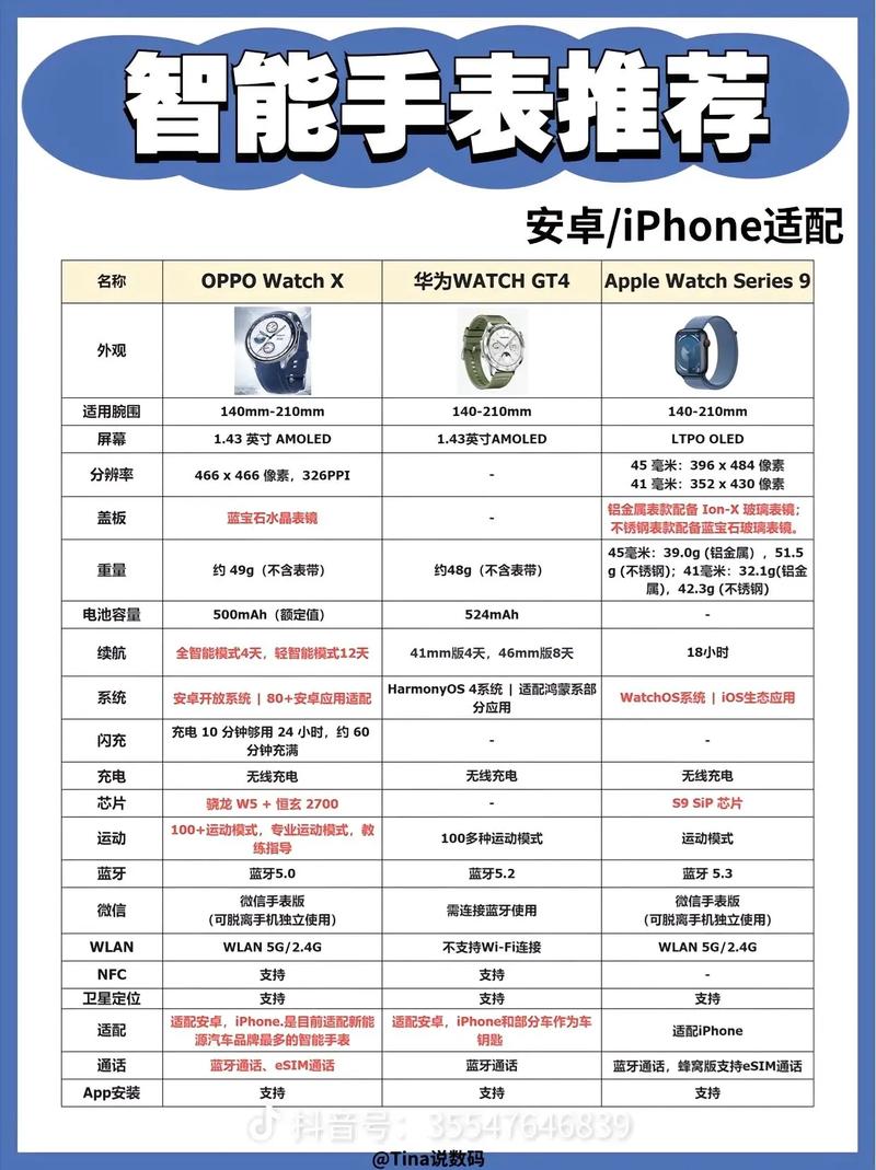 国产智能手表品牌,哪个更值得买?-图3 国产智能手表品牌,哪个更值得买?-图3