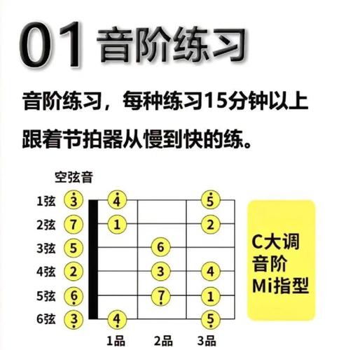 Guitar Pro 6怎么用？新手入门教程指南-图1
