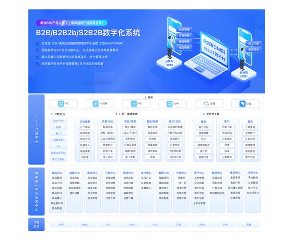 如何做好B2B品牌管理？PDF指南来了！-图1