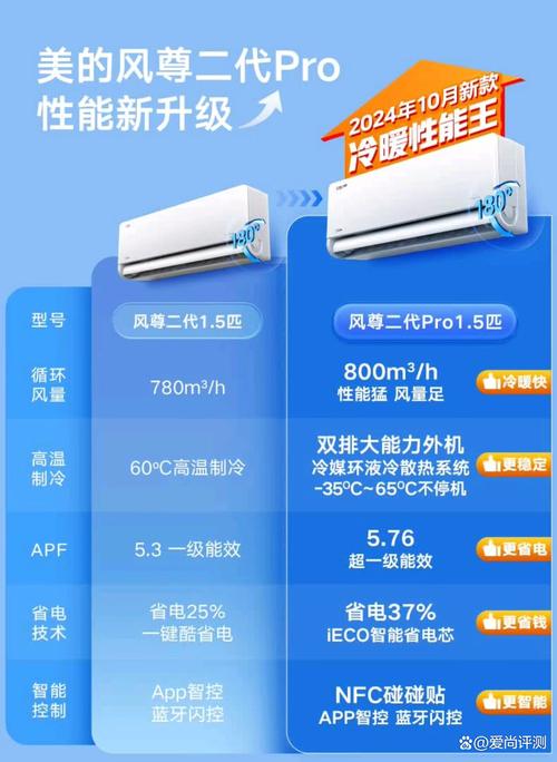 什么品牌空调性价比最高？-图3