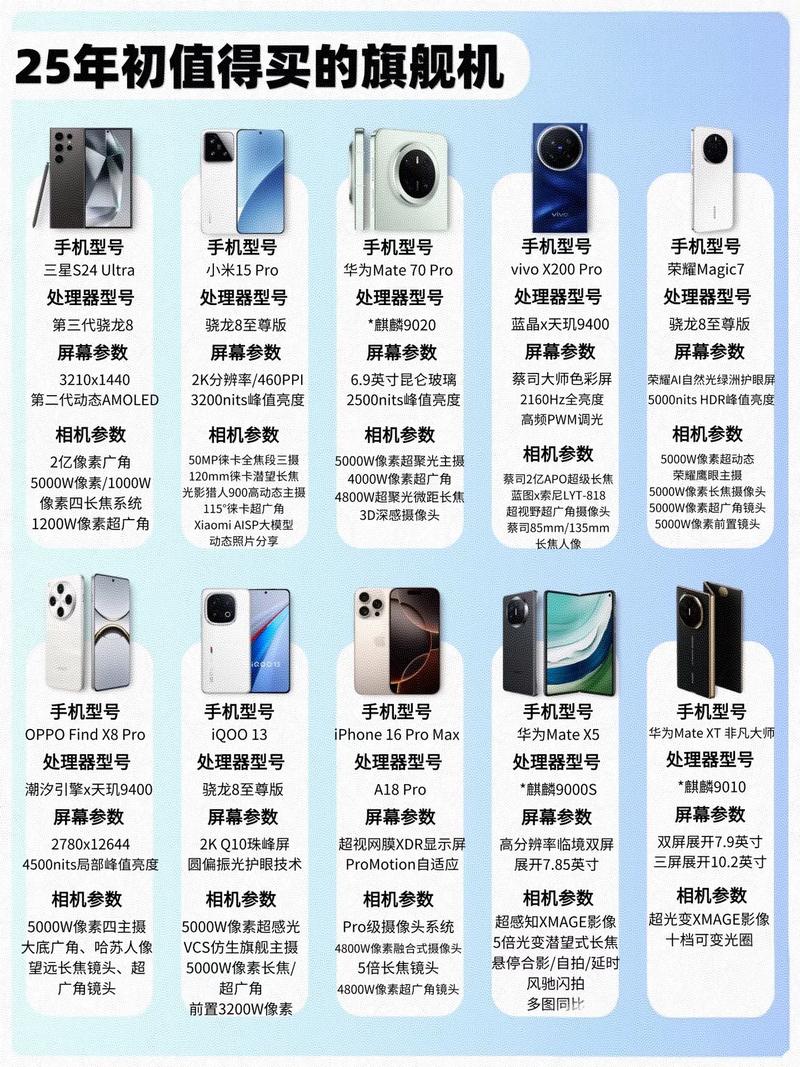 2025手机品牌排行，谁能登顶？-图1