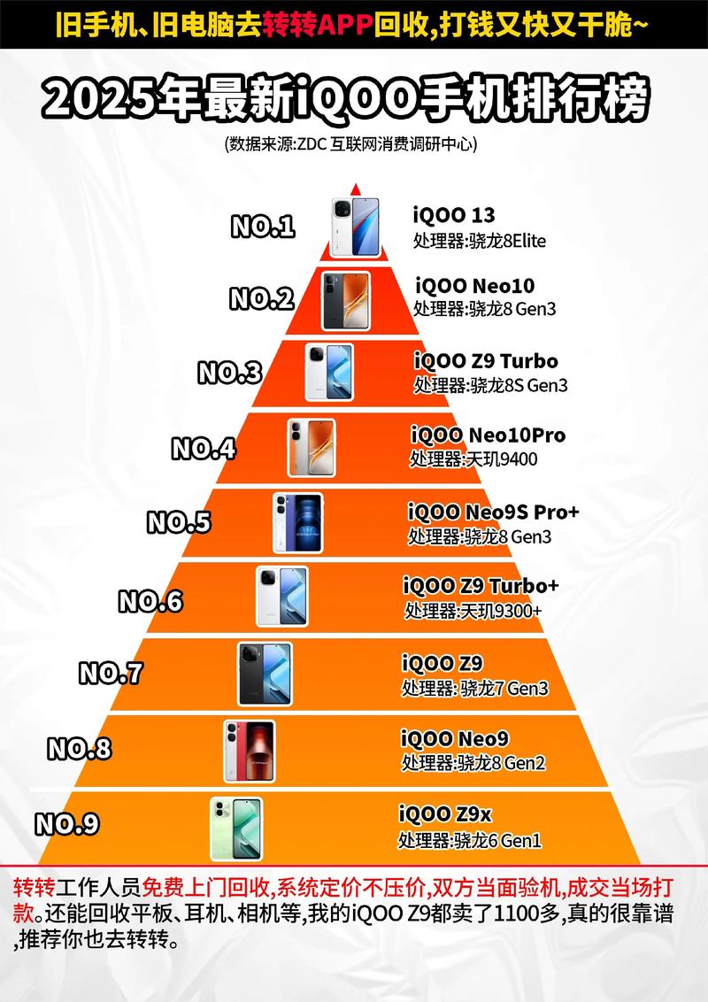 2025手机品牌排行，谁能登顶？-图2