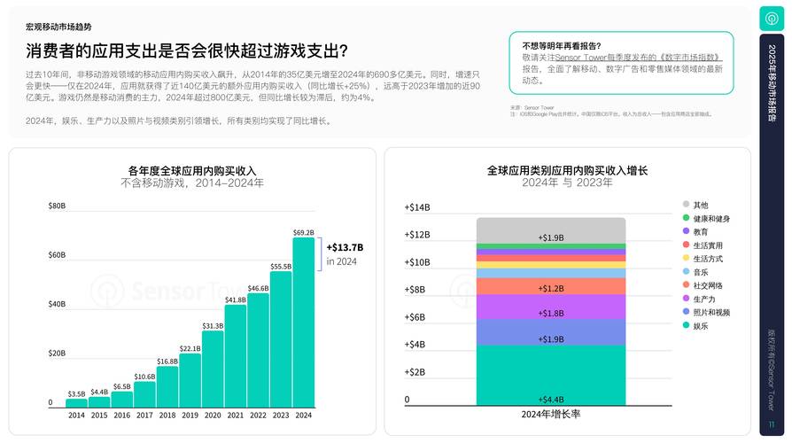 2025移动互联网市场将迎来哪些新变局？-图1