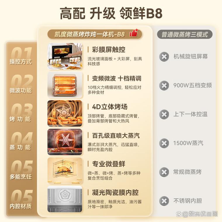 2025烤箱品牌榜，哪些品牌能上榜？-图1