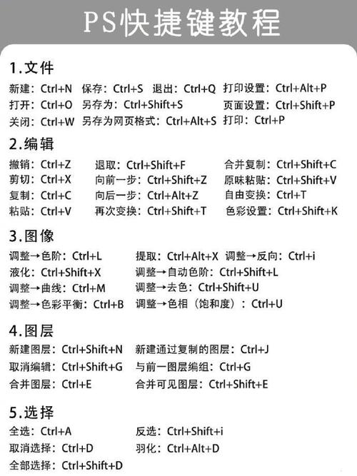 Photoshop 8.0.1教程怎么学？-图3