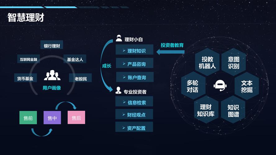 互联网金融模式PPT的核心要点有哪些？-图2