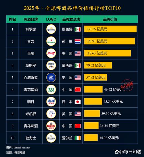 2025全球品牌榜，谁将登顶？-图2