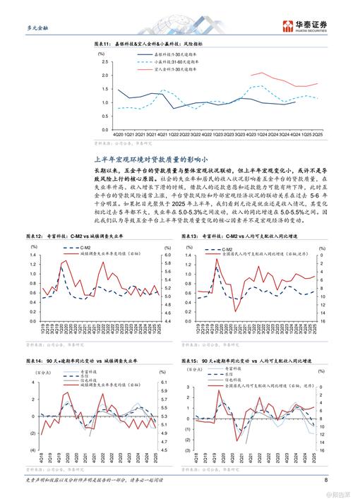 2025互联网金融将有哪些大事发生？-图1