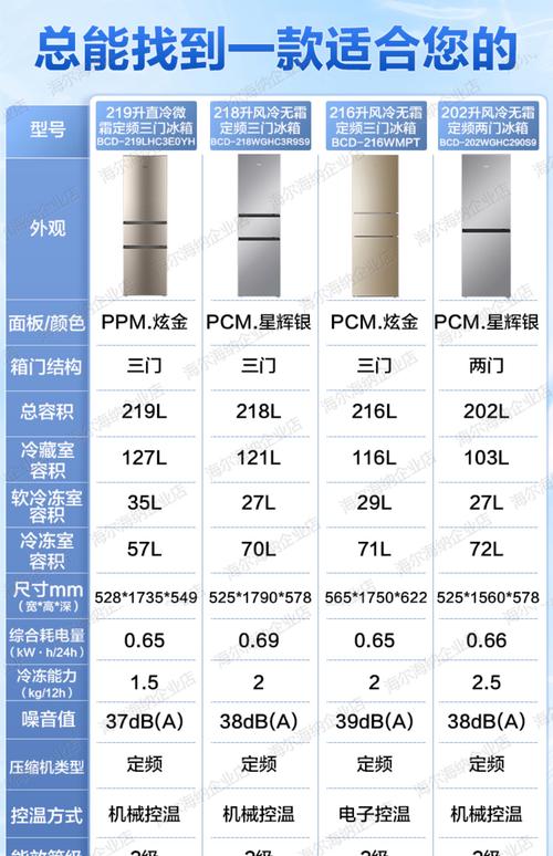 什么品牌的冰箱性价比高-图1