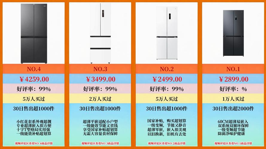 2025冰箱品牌榜哪家强？-图2