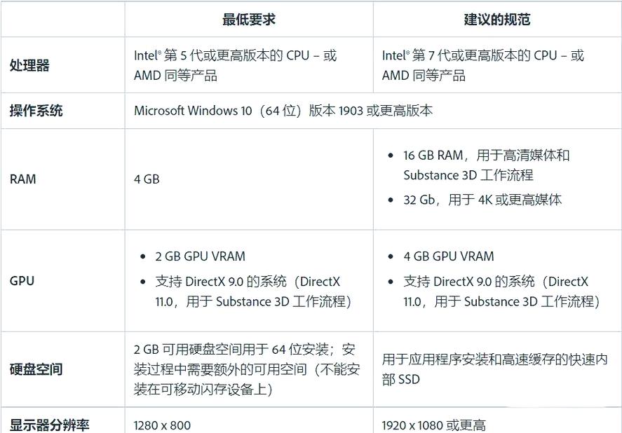 Adobe Bridge怎么用？新手入门指南-图2