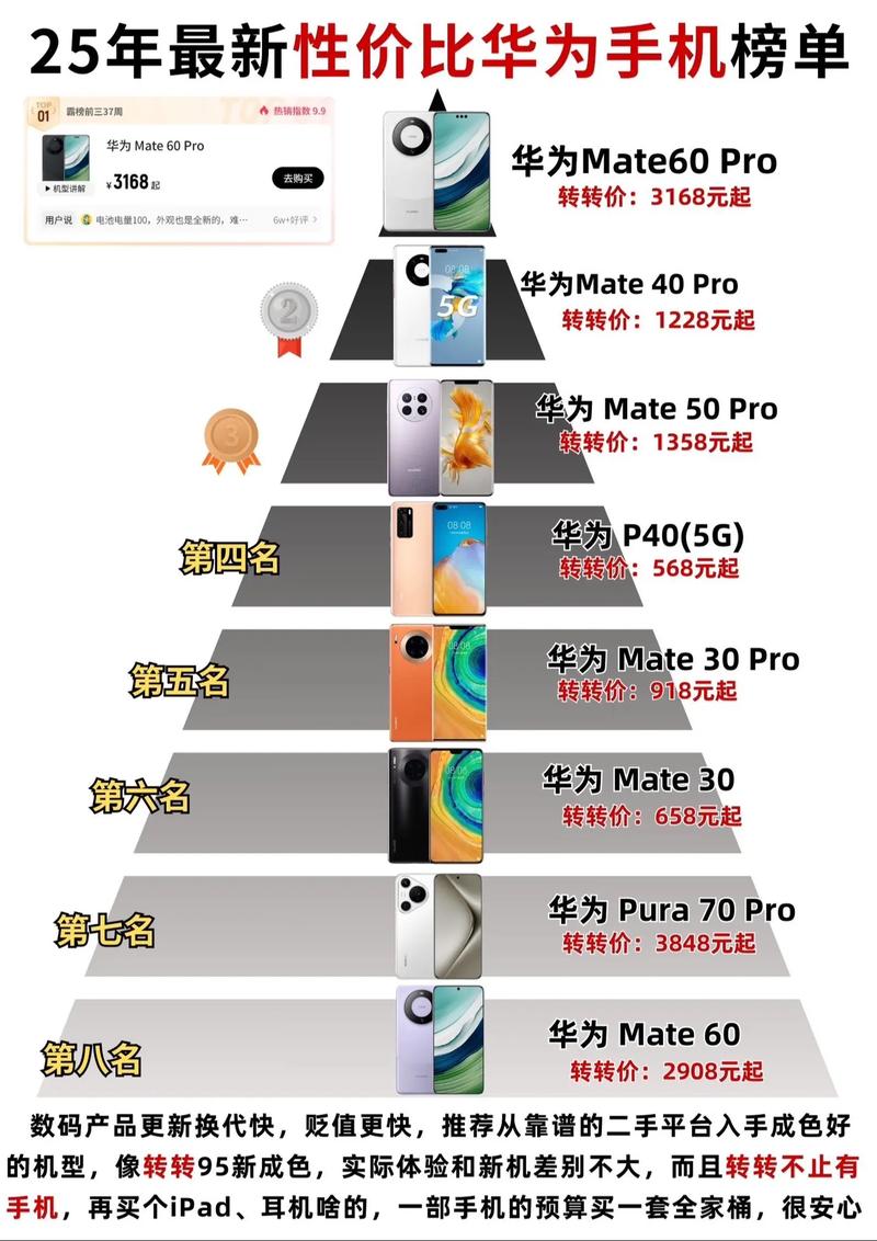 2025手机销量榜，谁将领跑？-图2
