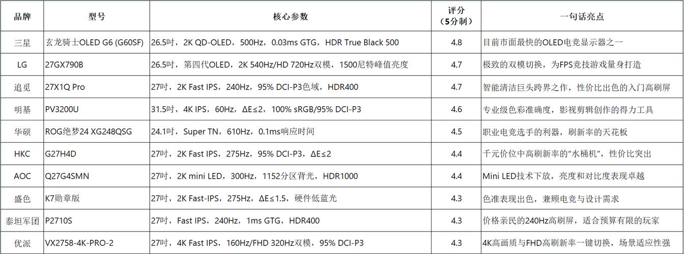 2025显示器品牌排行，谁领跑？-图1