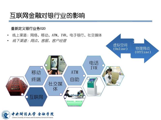 互联网如何重塑金融业格局？-图2
