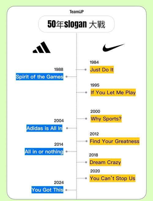 运动品牌slogan如何打动人心？-图1