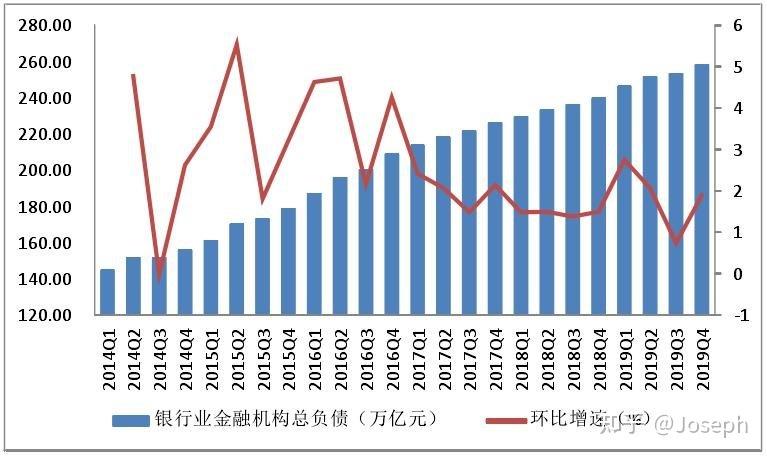 互联网金融如何重塑金融业格局？-图1