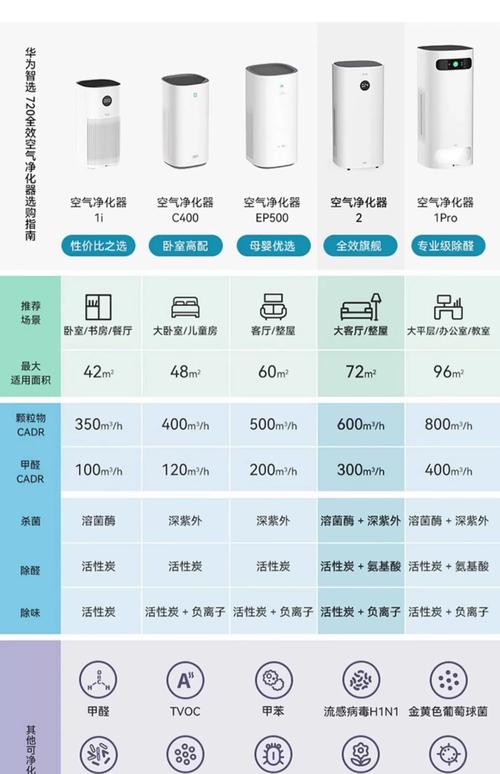 全球十大净化器品牌，哪些最值得选？-图1