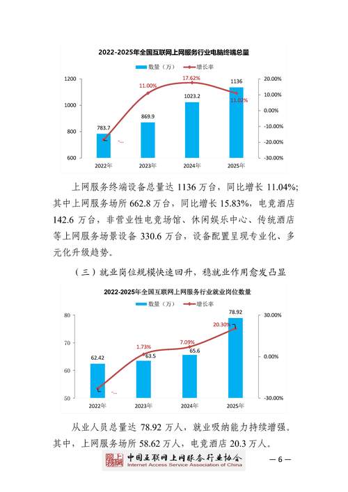 2025互联网职场，机遇与挑战并存？-图1