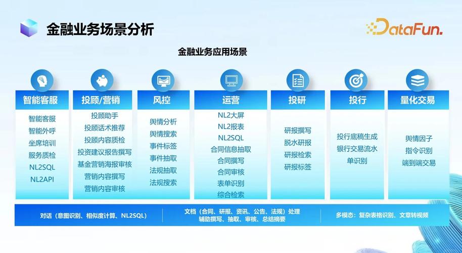 互联网金融机遇何在？挑战又有哪些？-图3