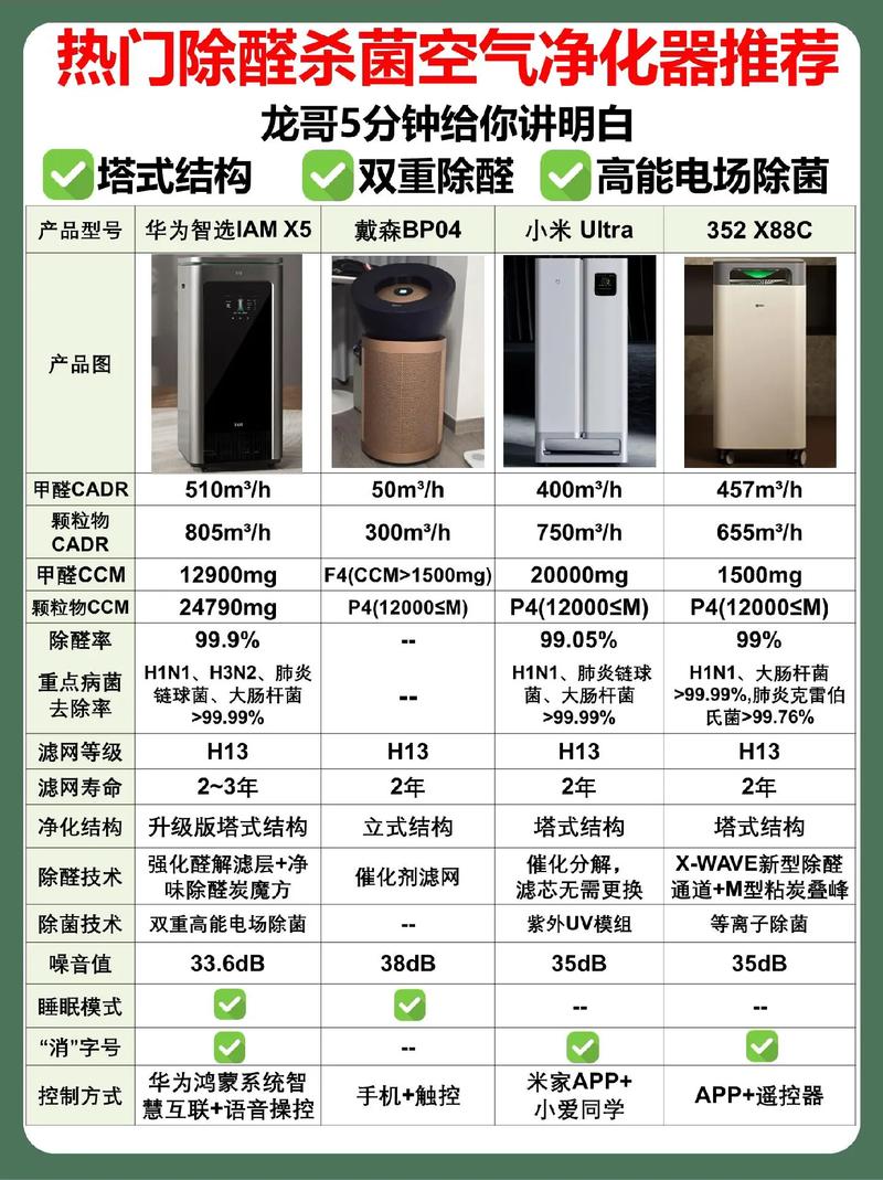 全球十大净化器品牌，哪个更值得选？-图2