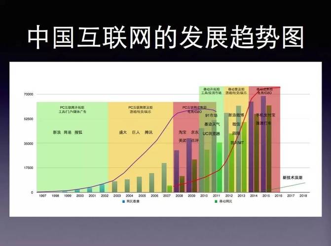 互联网发展趋势PPT呈现哪些核心方向？-图3