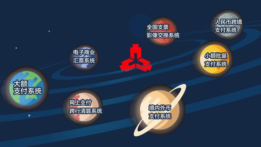 中国支付清算协会互联网有何新动向？-图2