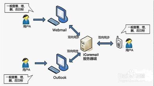 Synergy 1.3.8教程怎么用？-图1