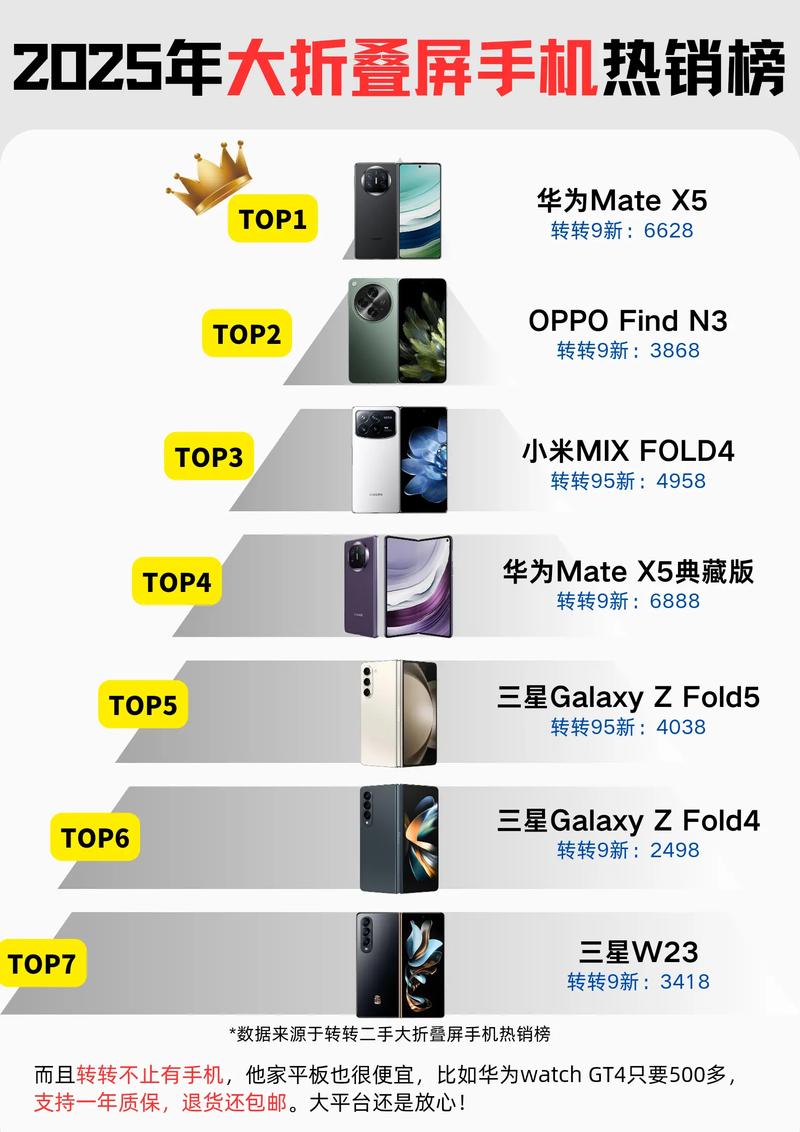 2025手机品牌排行榜-图1