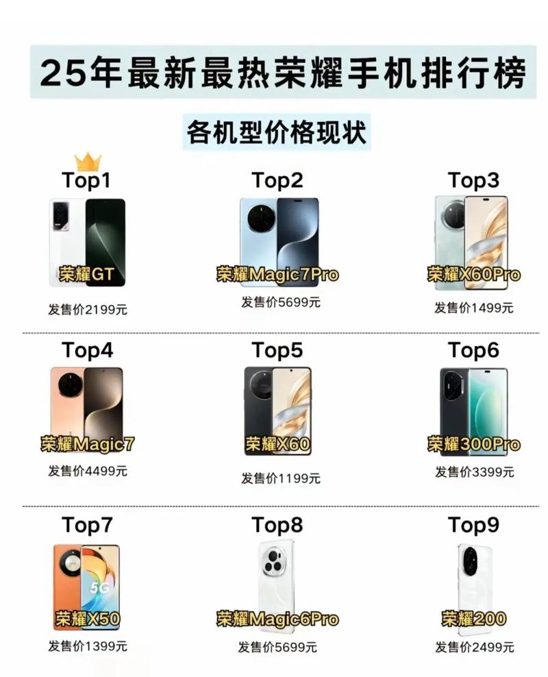 2025手机品牌排行榜-图3