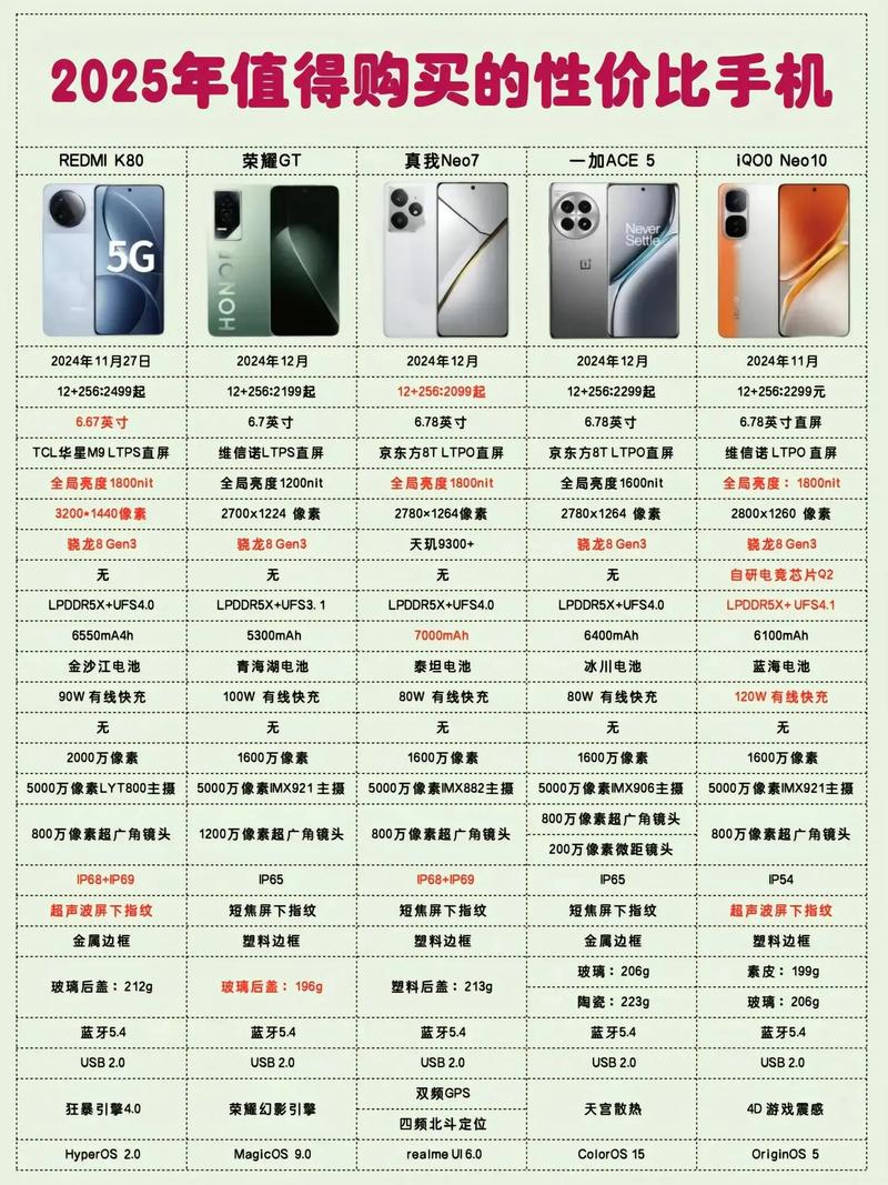 2025手机品牌排行榜-图2