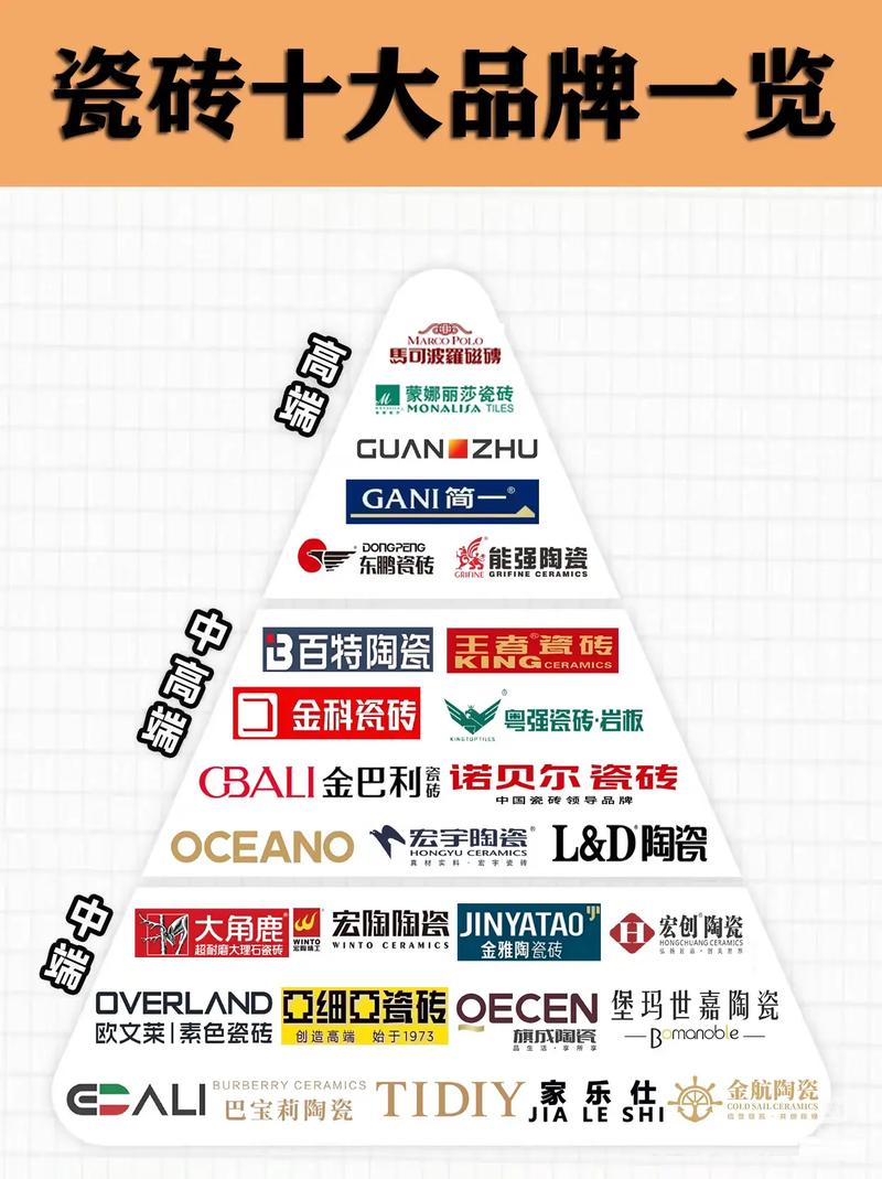 2025品牌榜哪些品牌登顶？-图1