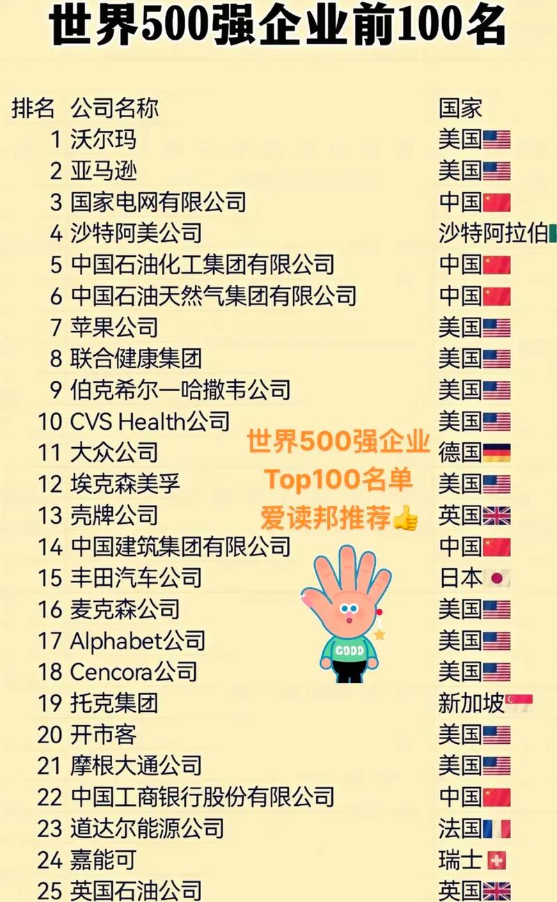 谁登顶今年全球品牌价值榜？-图2