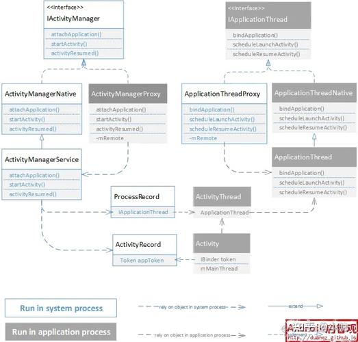Android Socket教程如何快速上手？-图3