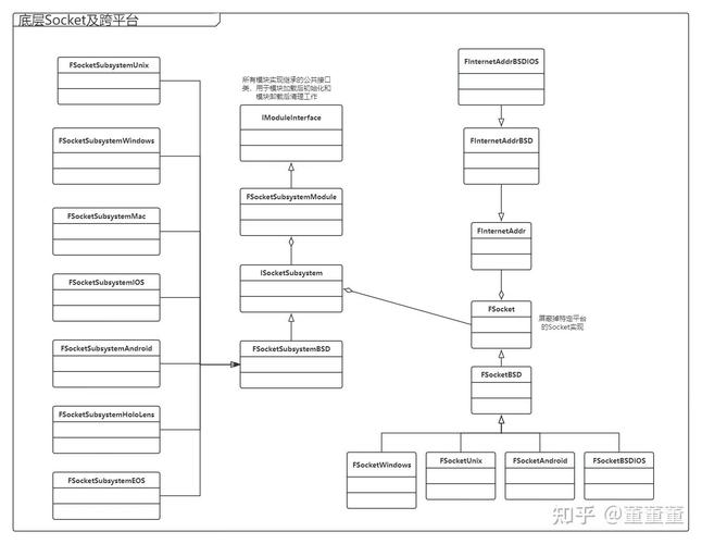 Android Socket教程如何快速上手？-图2