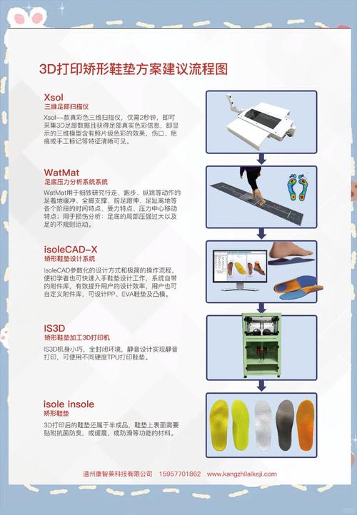 Interop工具有哪些？新手怎么学？-图1