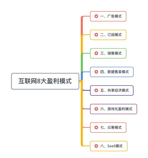 中国互联网商业模式的核心创新是什么？-图1
