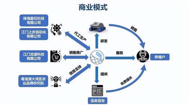 中国互联网商业模式的核心创新是什么？-图3