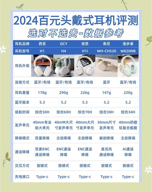 国产耳机品牌排行榜，哪些品牌更值得选？-图3